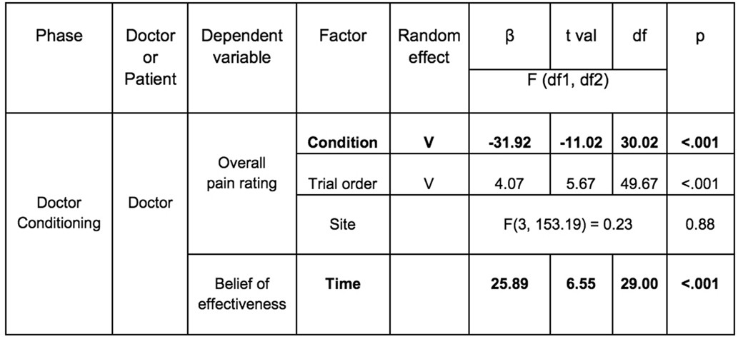 Extended Data Fig. 6
