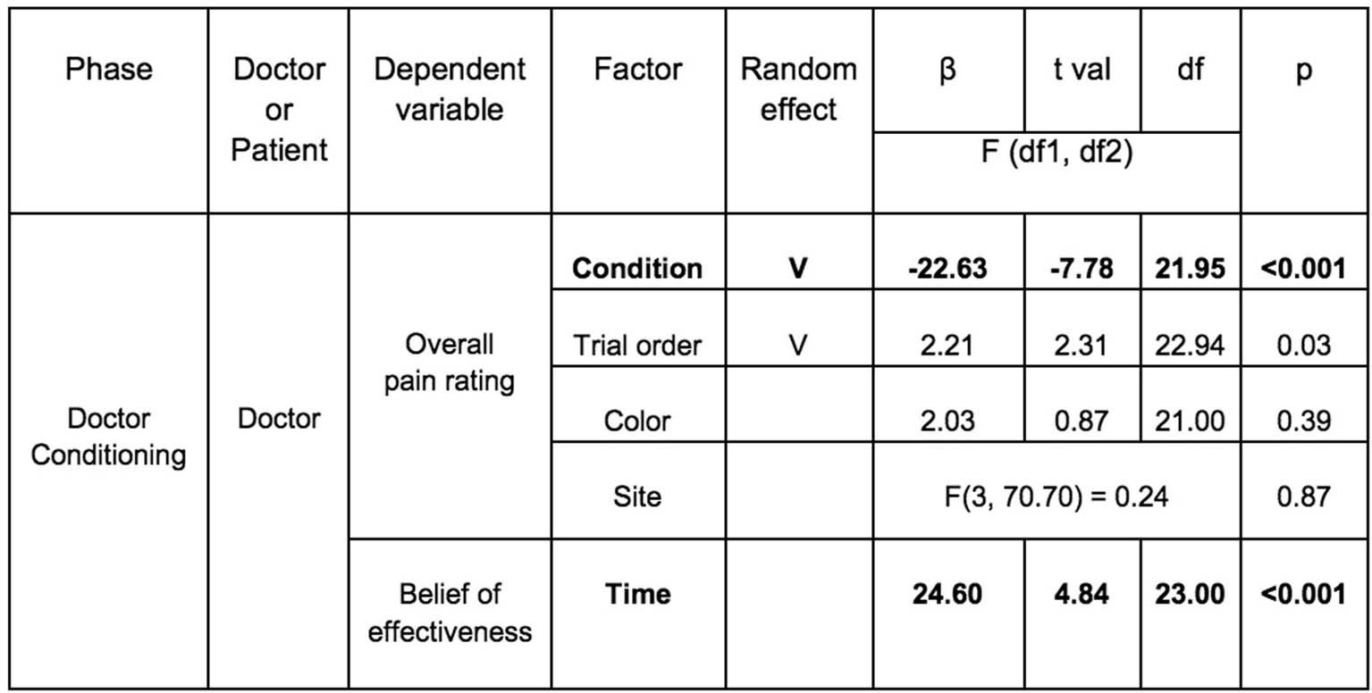 Extended Data Fig. 1