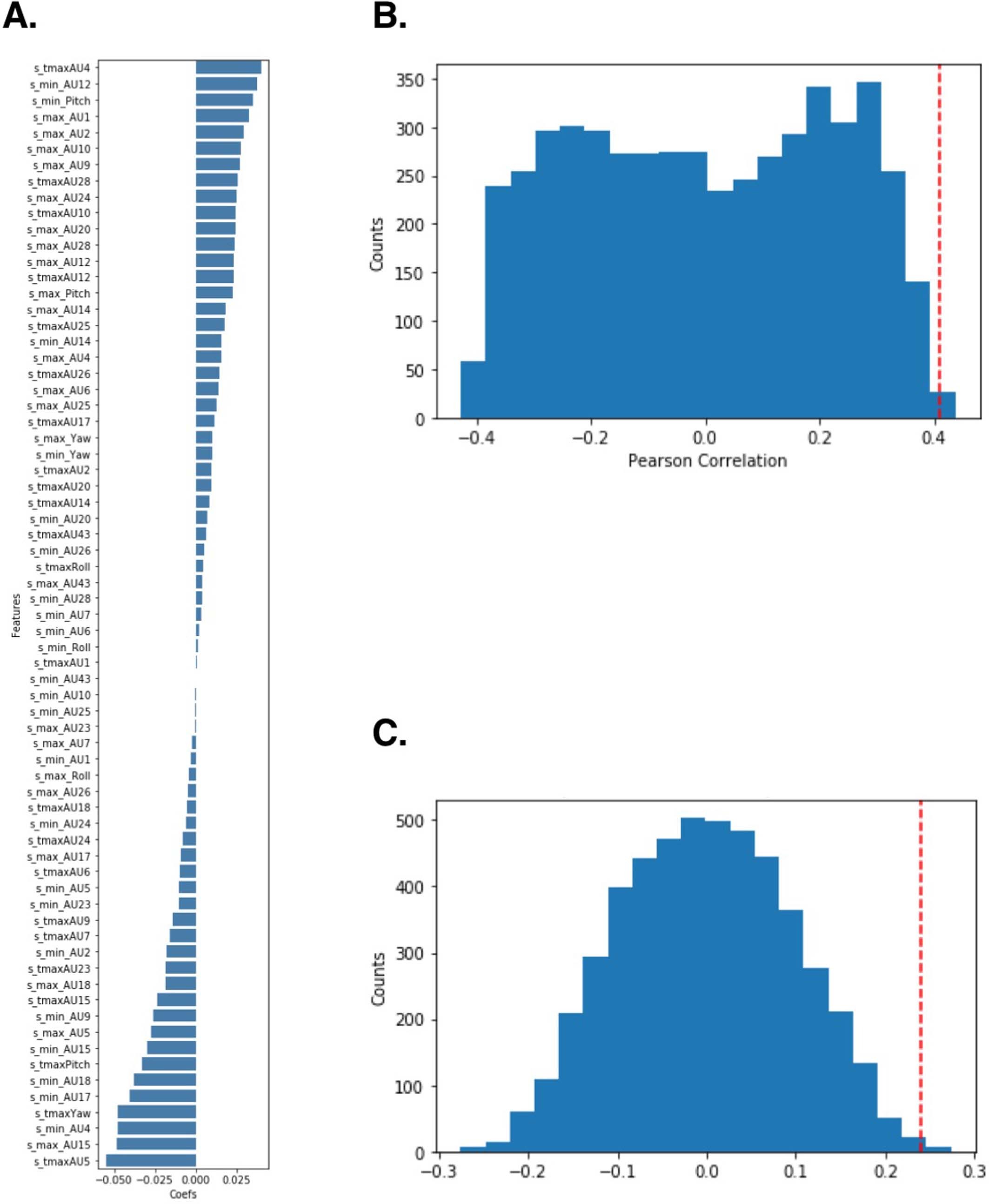 Extended Data Fig. 3