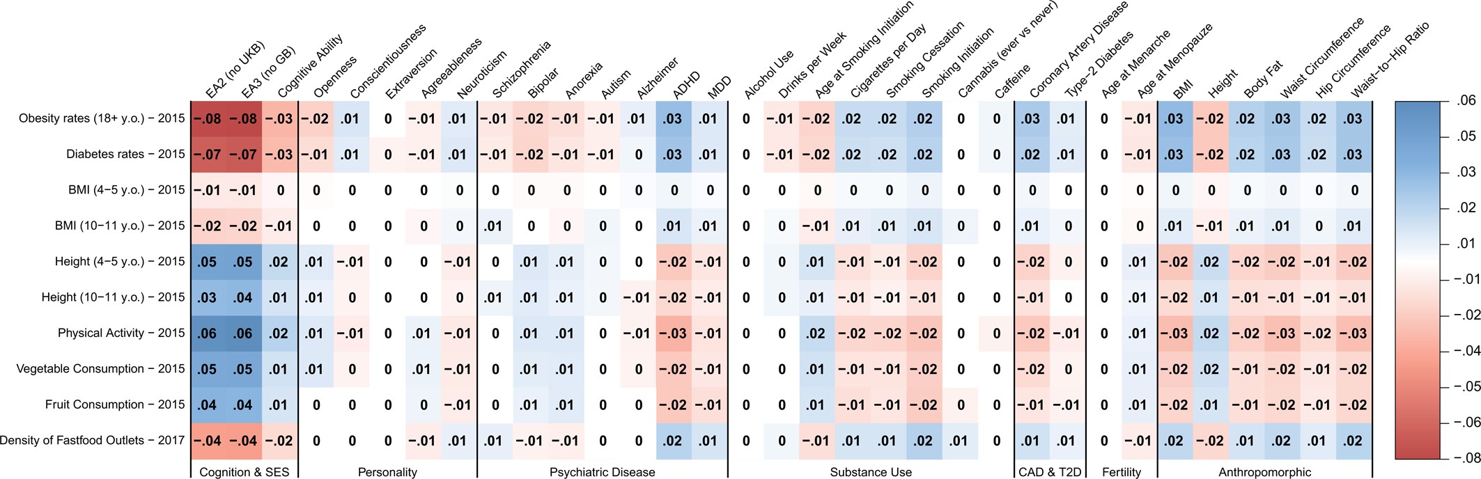 Extended Data Fig. 5