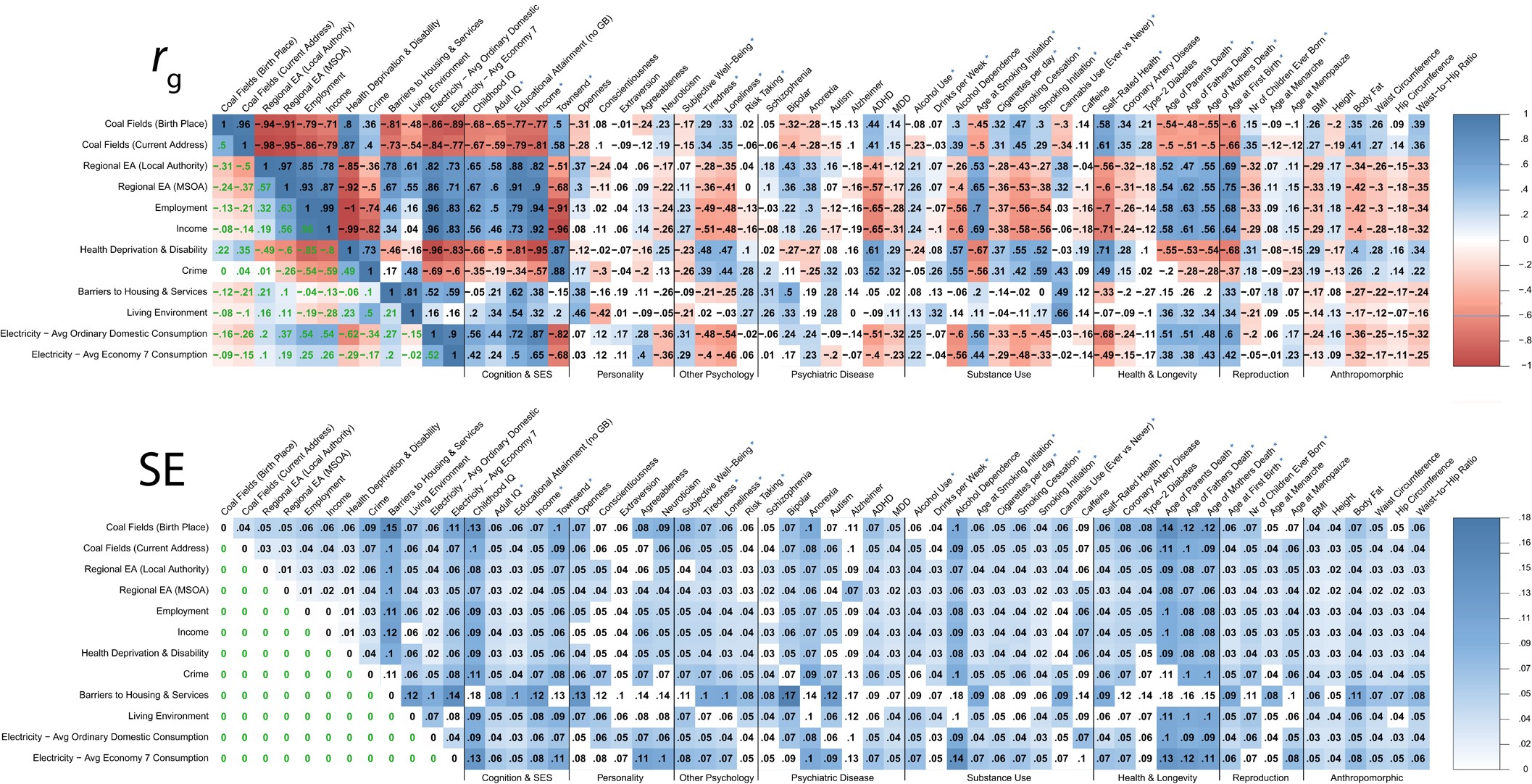 Extended Data Fig. 8