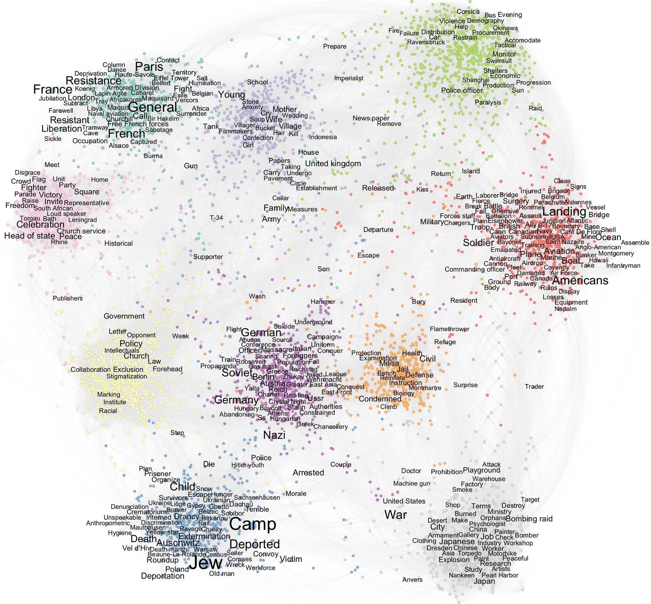 Extended Data Fig. 2: Graph network of topic model.