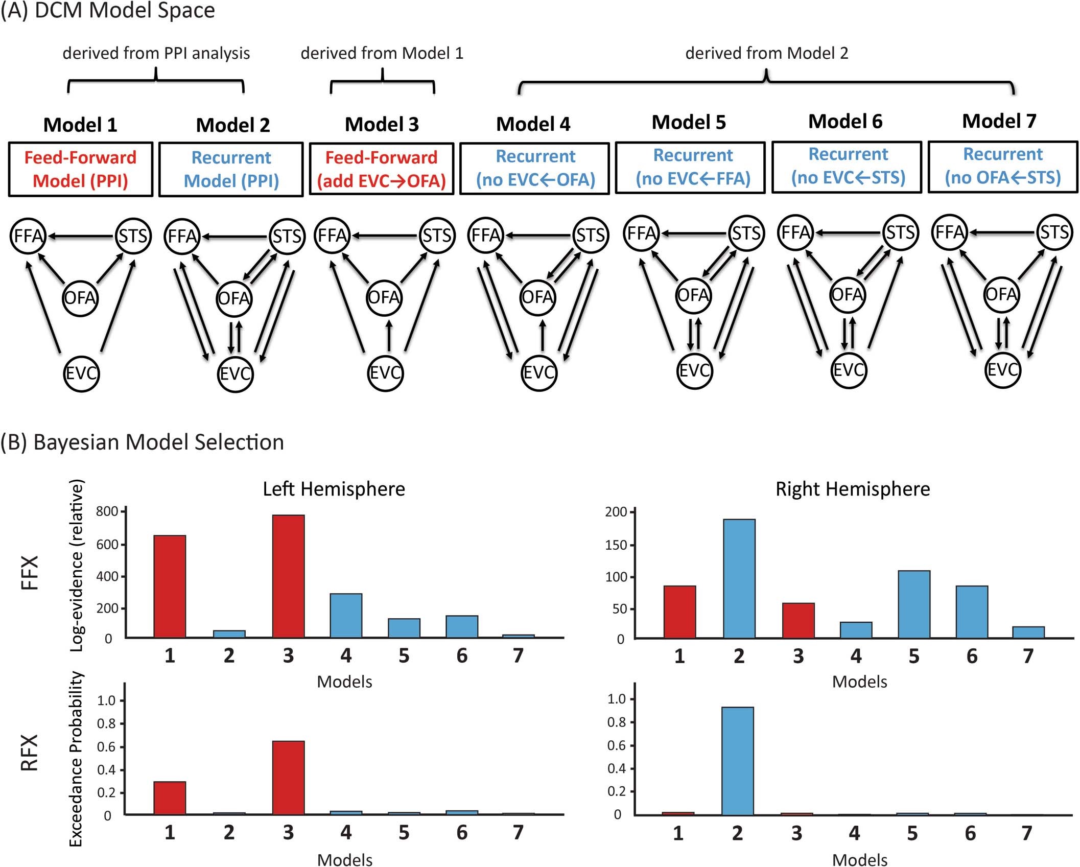Extended Data Fig. 2