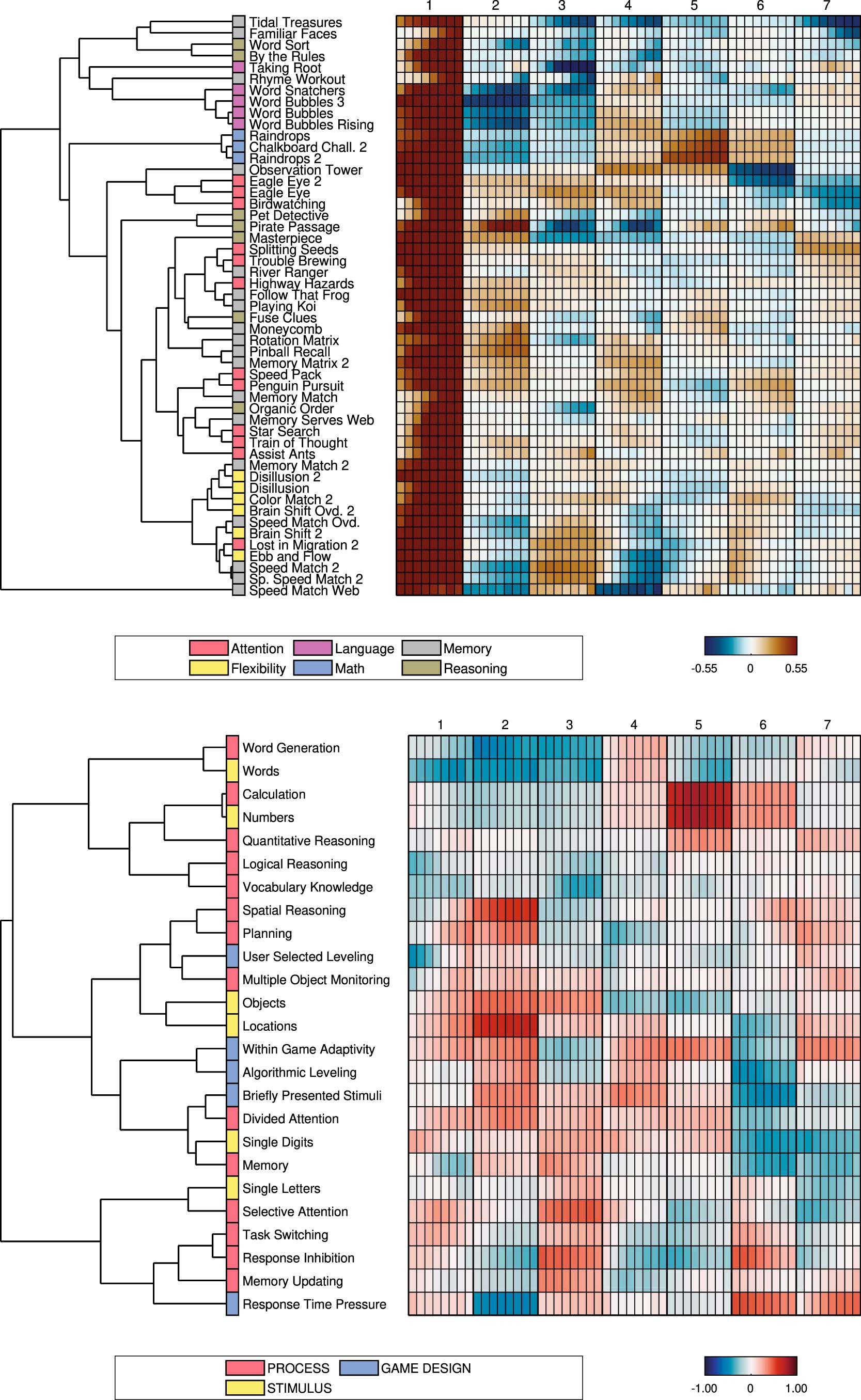 Extended Data Fig. 4