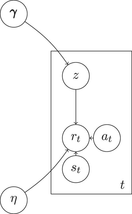 Extended Data Fig. 5