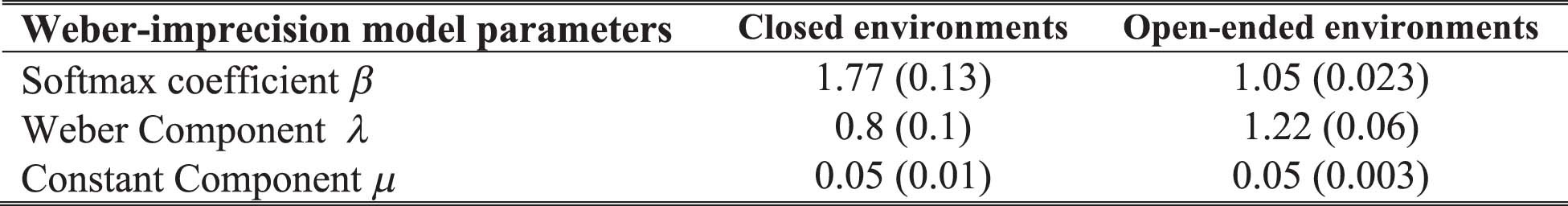 Extended Data Fig. 7