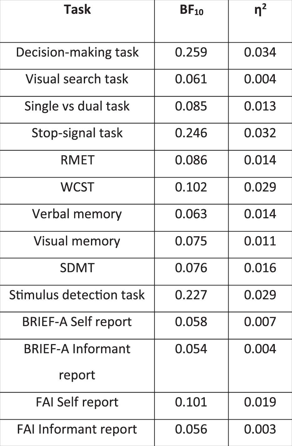 Extended Data Fig. 1