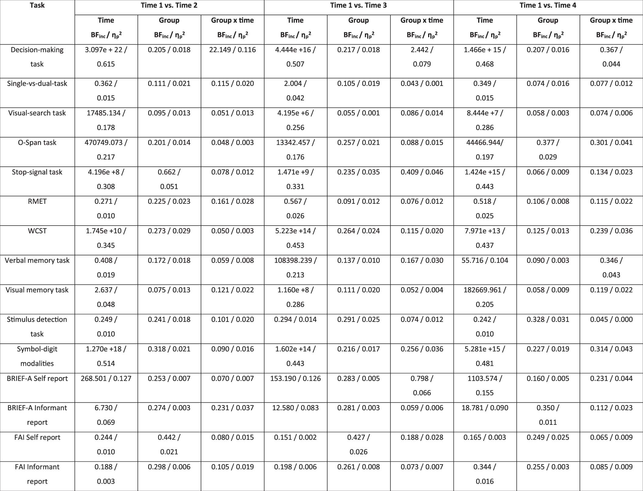 Extended Data Fig. 2