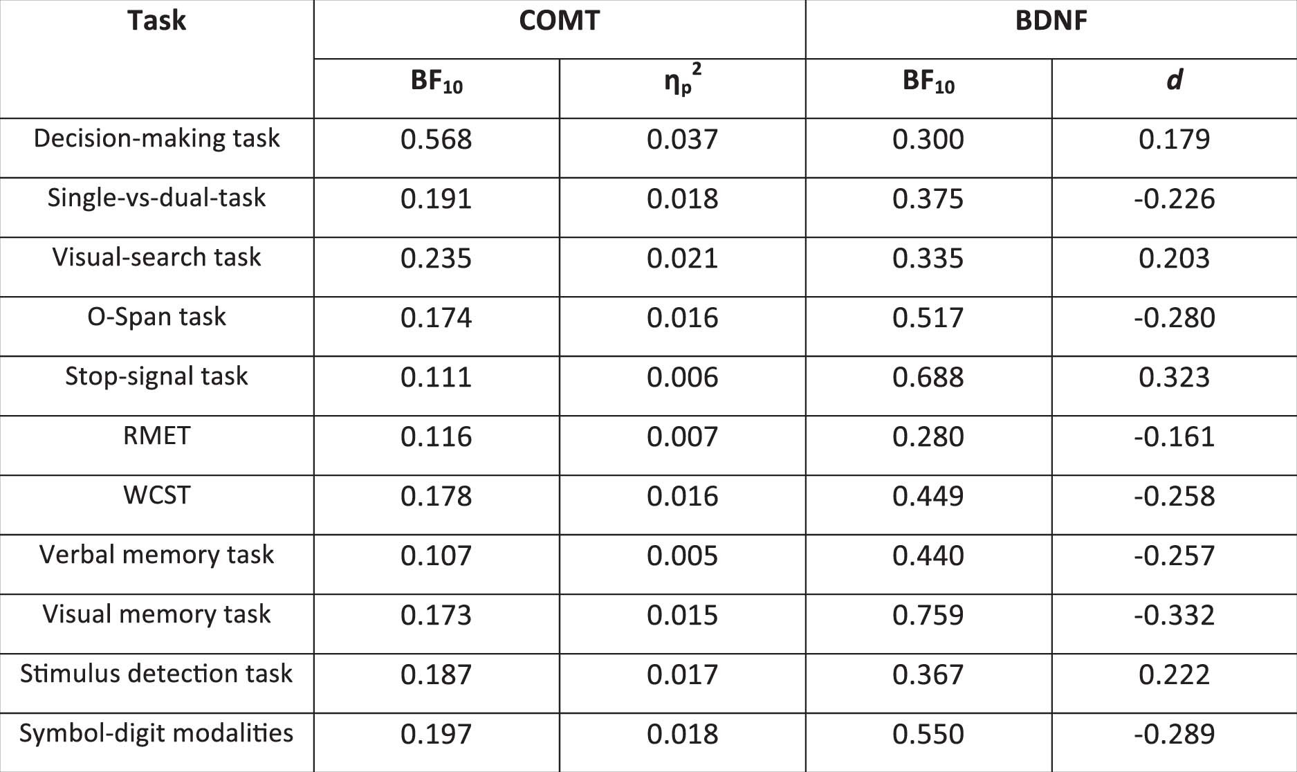 Extended Data Fig. 3