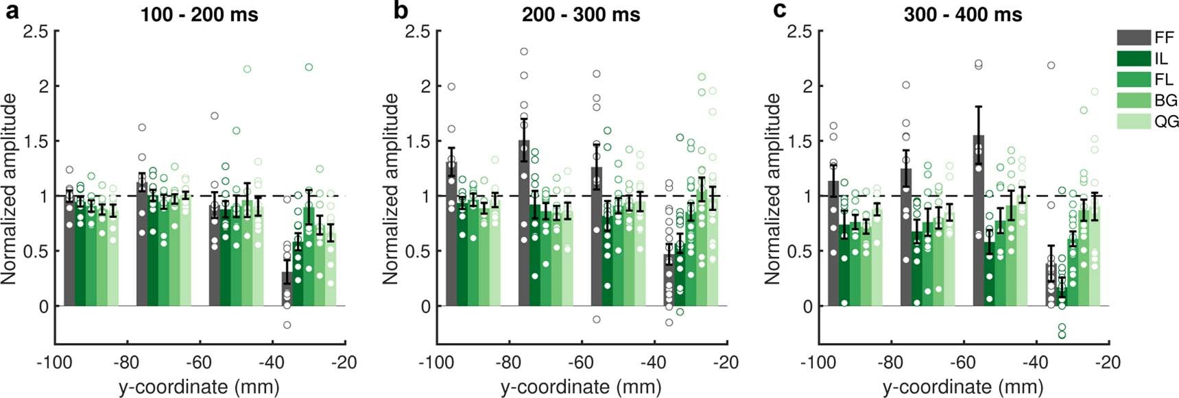 Extended Data Fig. 2