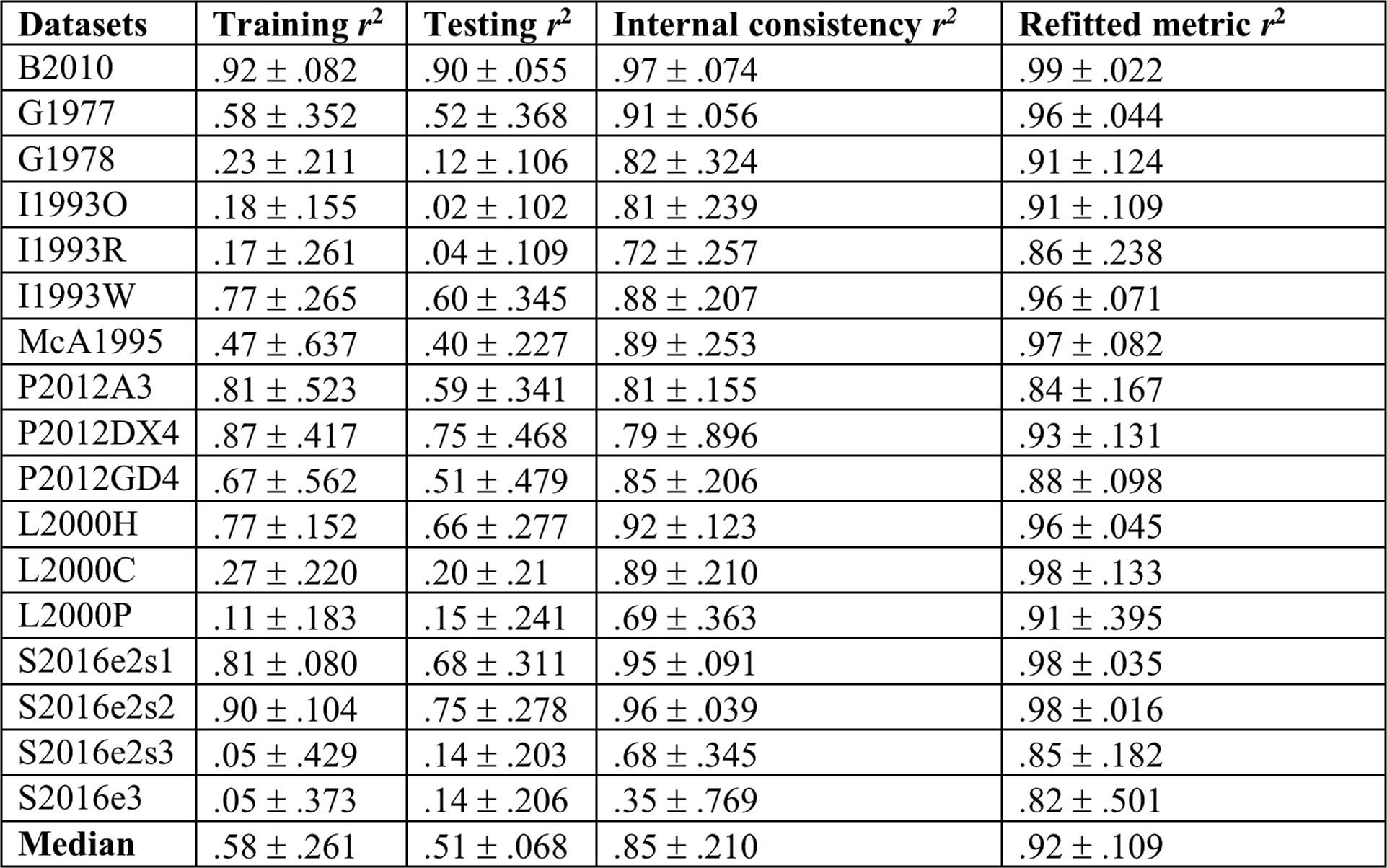 Extended Data Fig. 4
