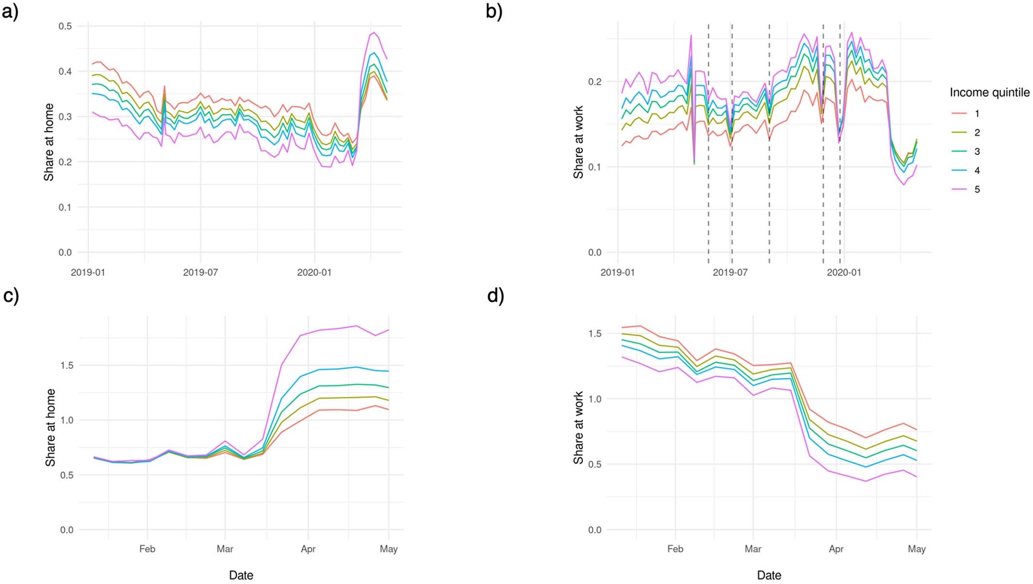 Extended Data Fig. 5