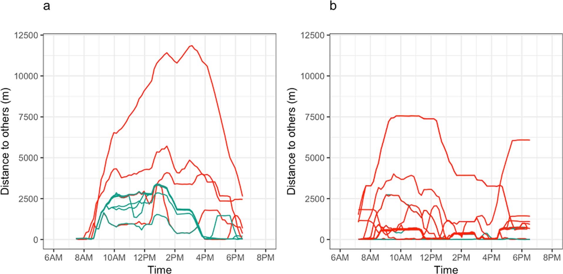 Extended Data Fig. 5