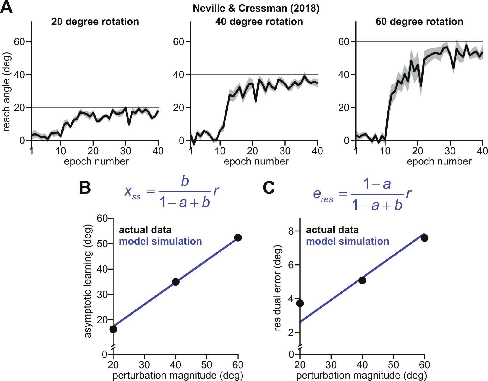 Extended Data Fig. 3