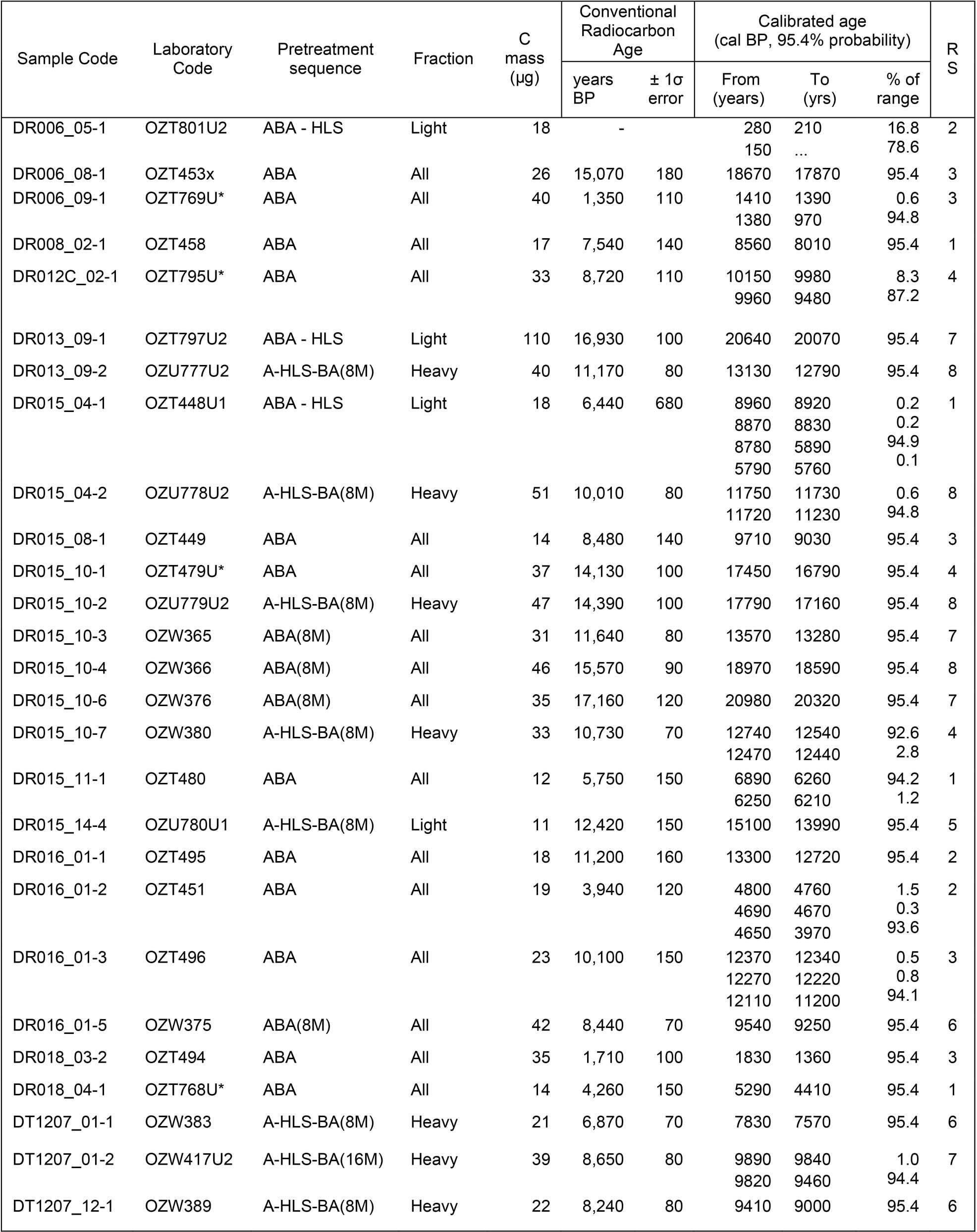 Extended Data Fig. 1
