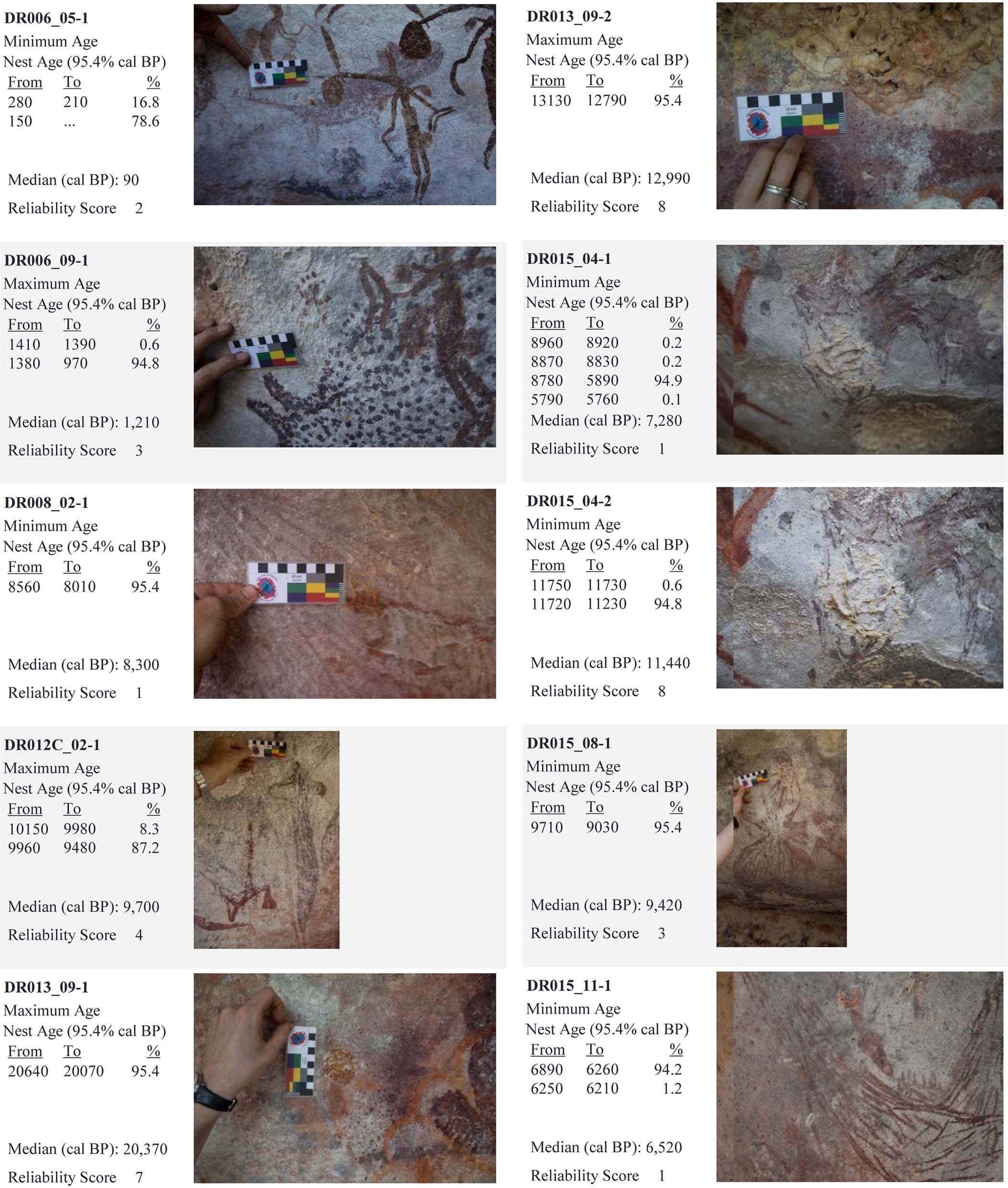 Extended Data Fig. 3