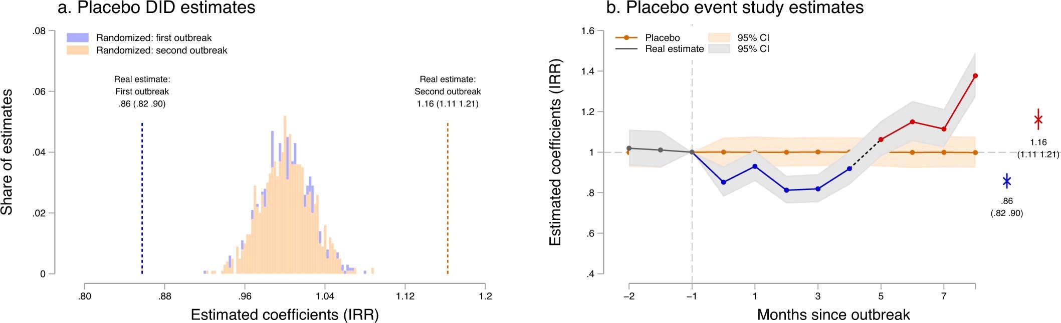 Extended Data Fig. 3