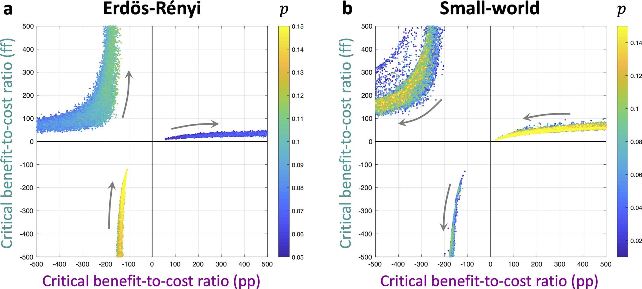 Extended Data Fig. 2