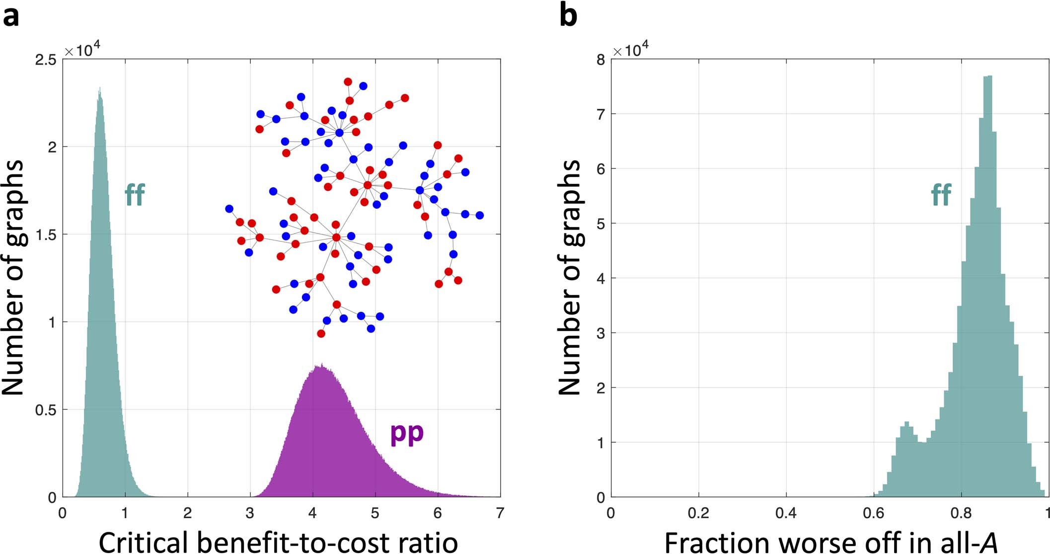 Extended Data Fig. 4