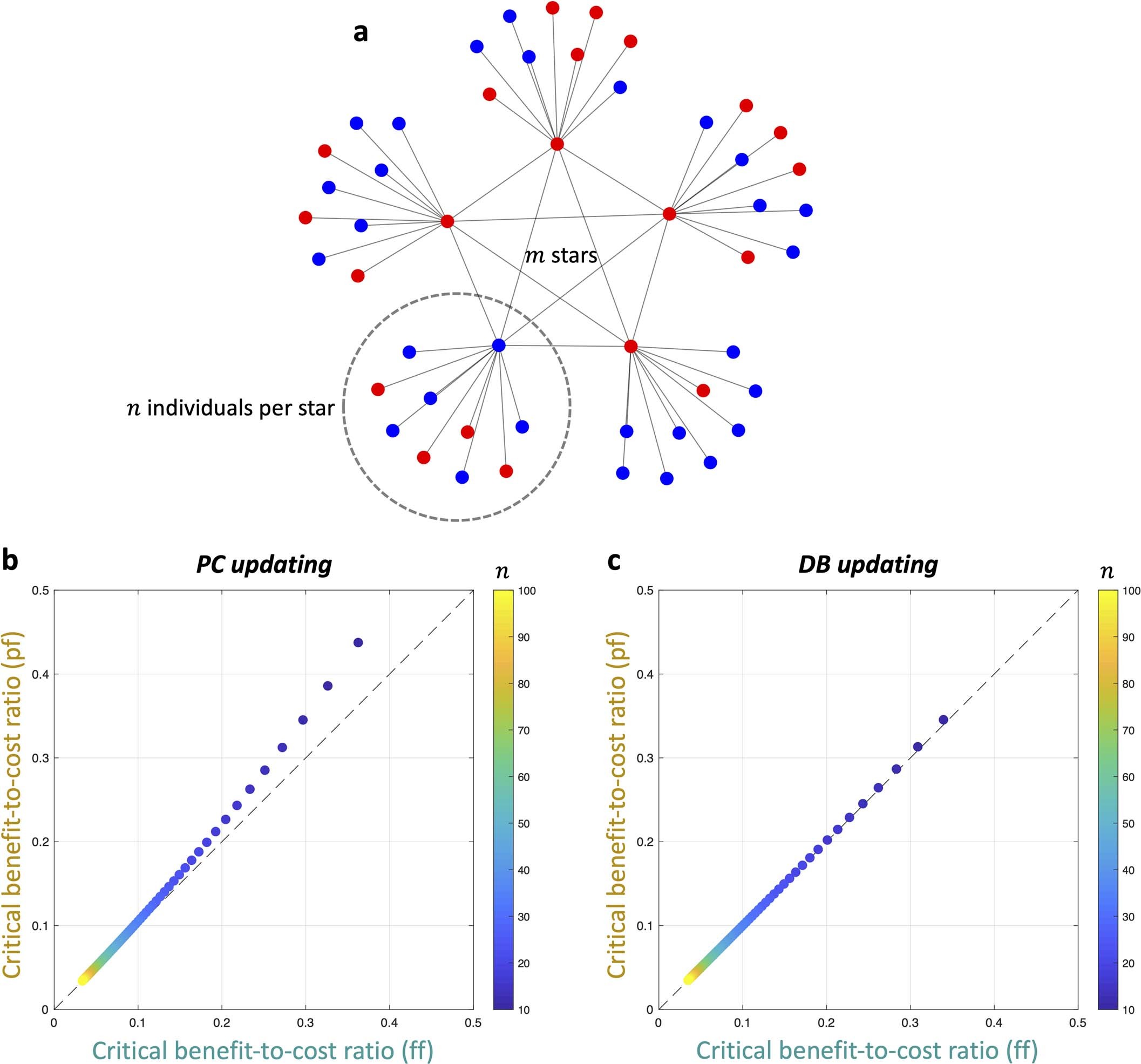 Extended Data Fig. 5