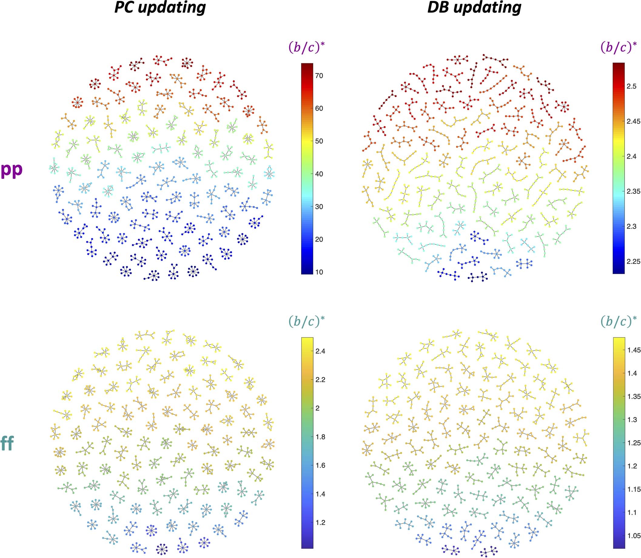 Extended Data Fig. 6