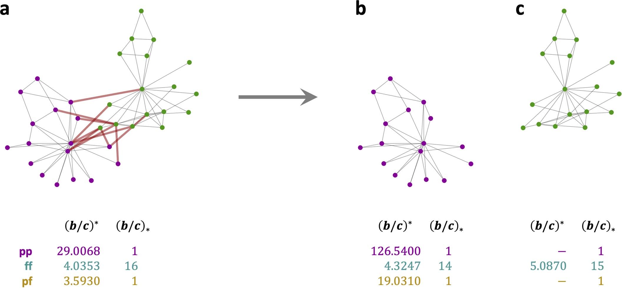 Extended Data Fig. 7