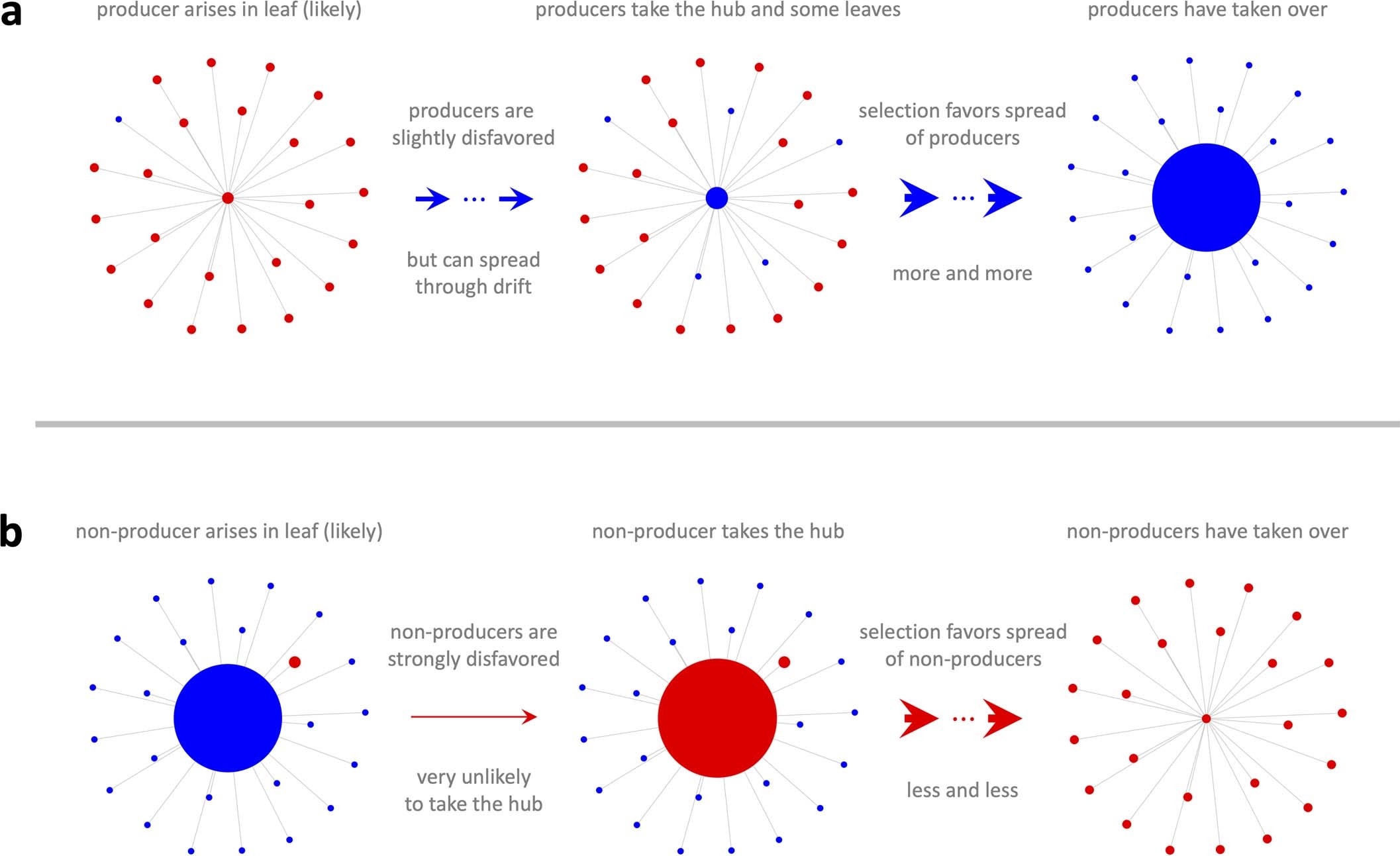 Extended Data Fig. 1