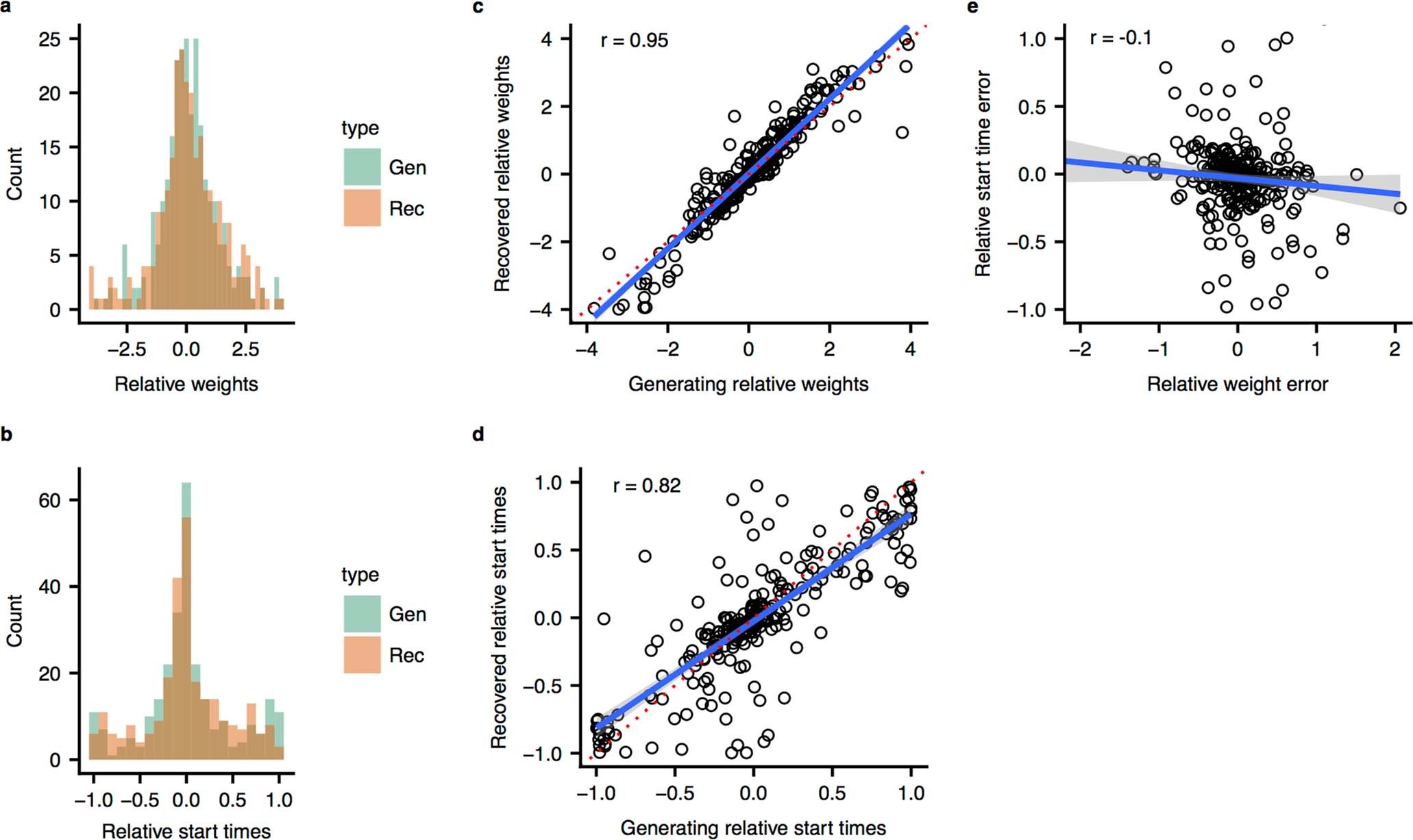 Extended Data Fig. 1