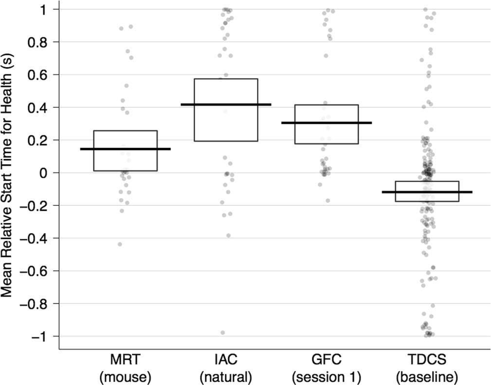 Extended Data Fig. 3