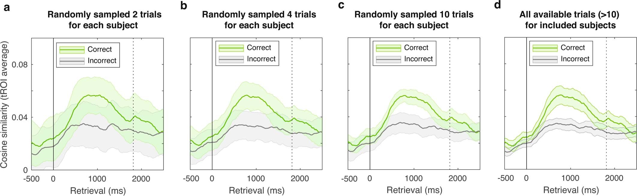 Extended Data Fig. 3