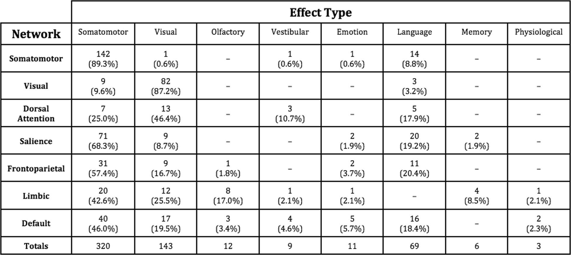 Extended Data Fig. 4
