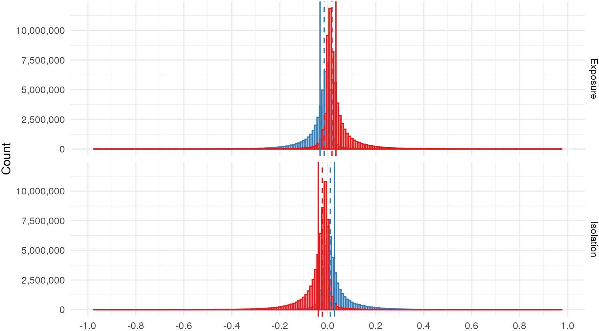Extended Data Fig. 6