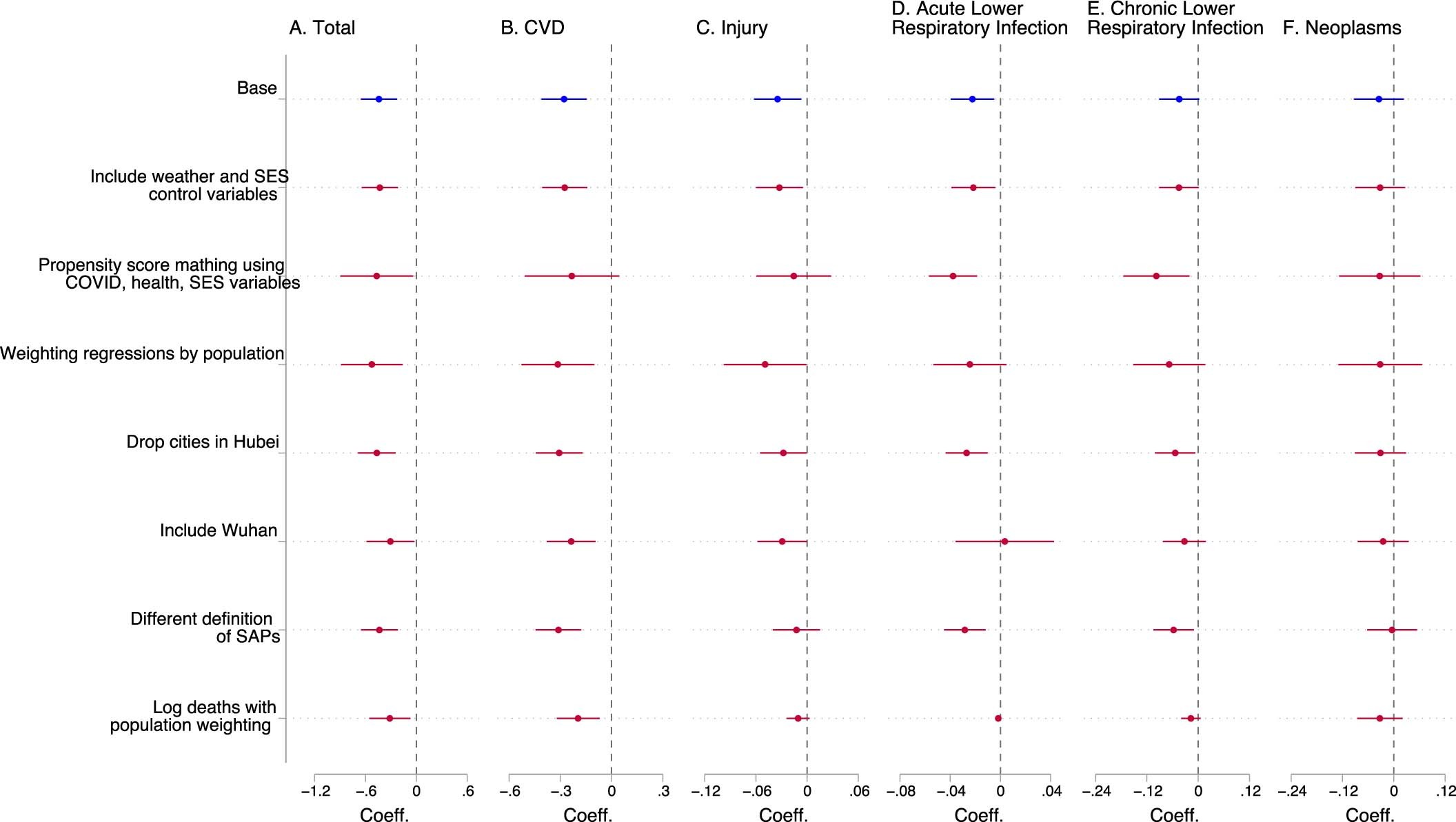 Extended Data Fig. 4