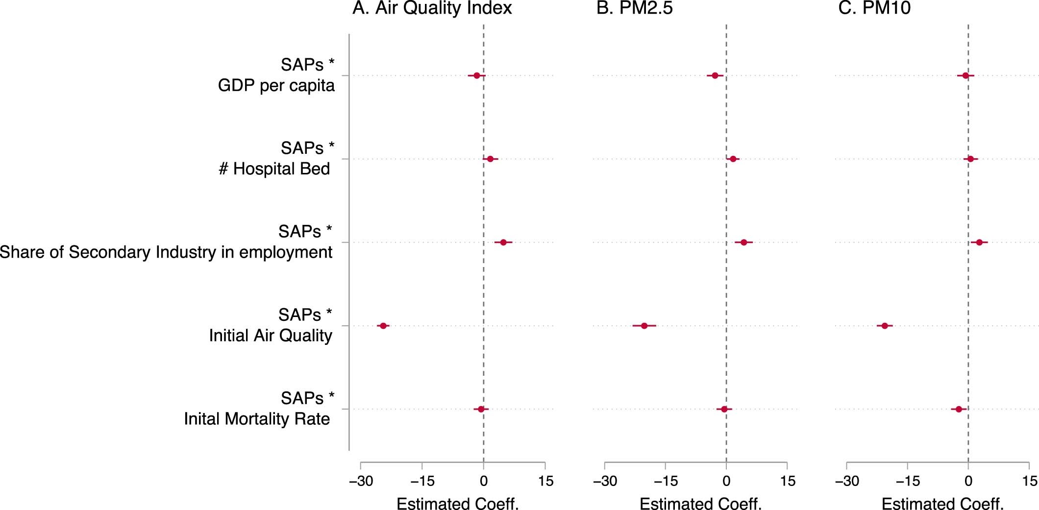 Extended Data Fig. 6