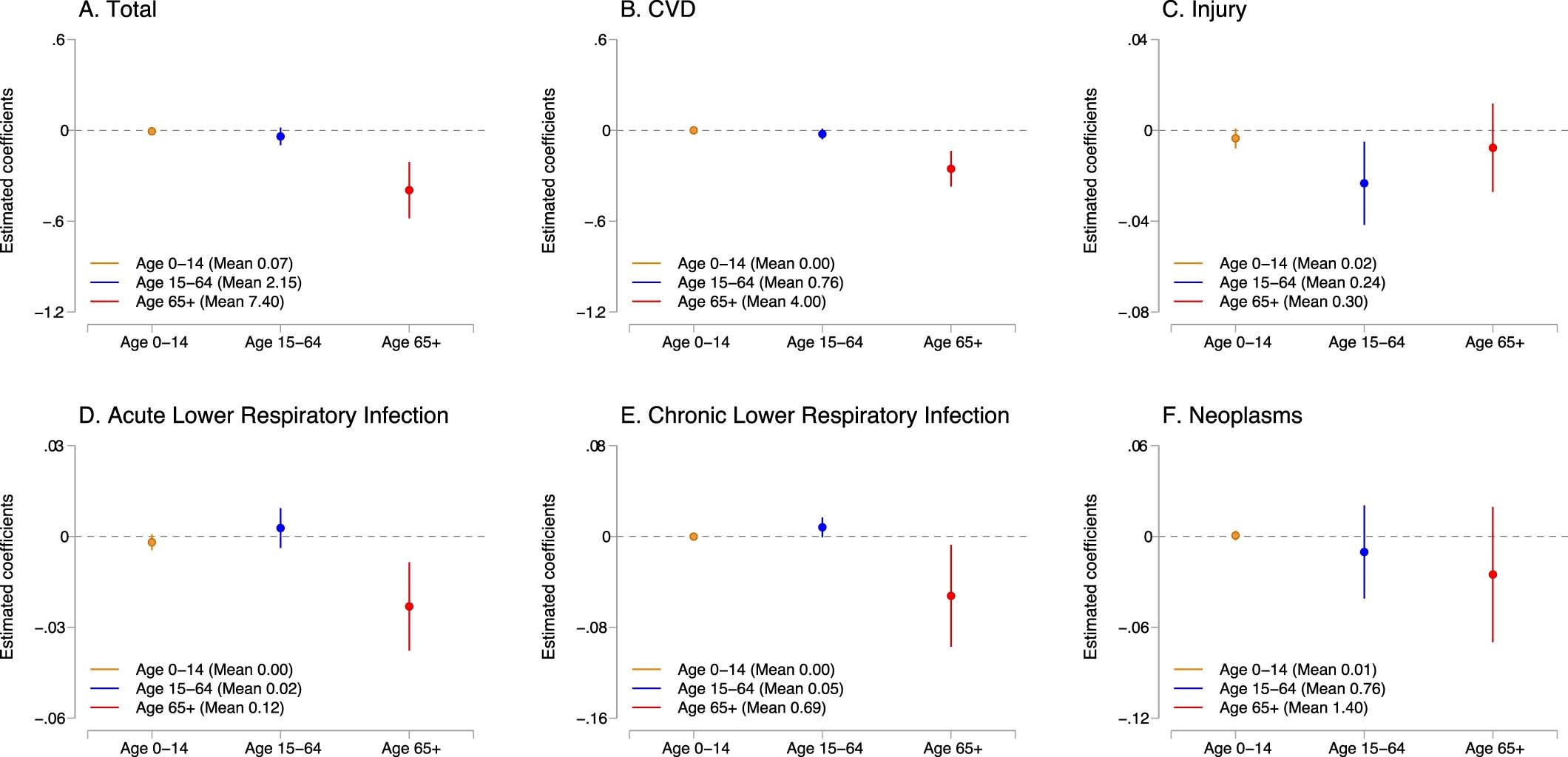 Extended Data Fig. 7
