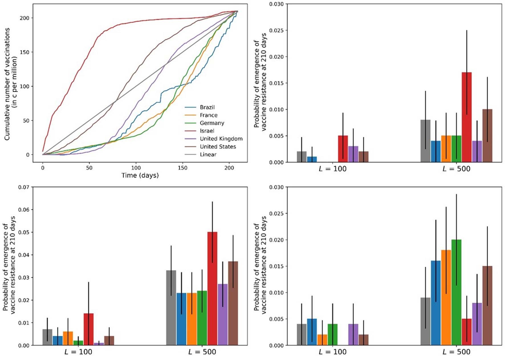 Extended Data Fig. 1