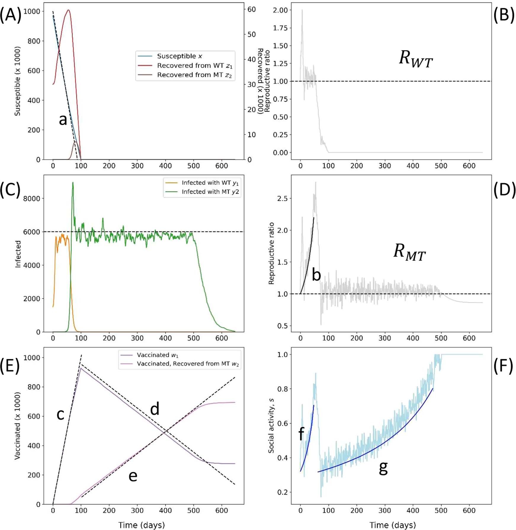 Extended Data Fig. 4
