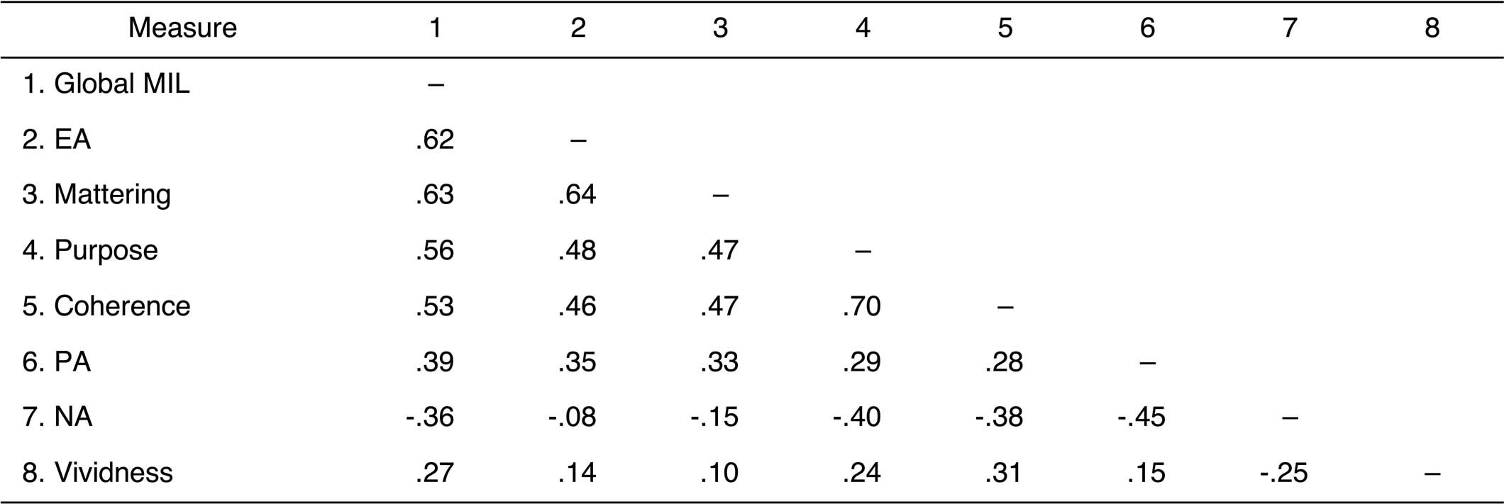 Extended Data Fig. 9