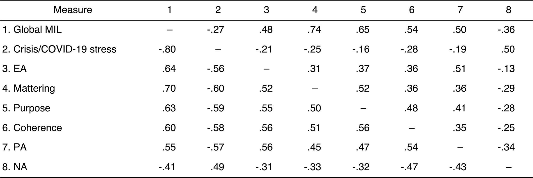 Extended Data Fig. 3