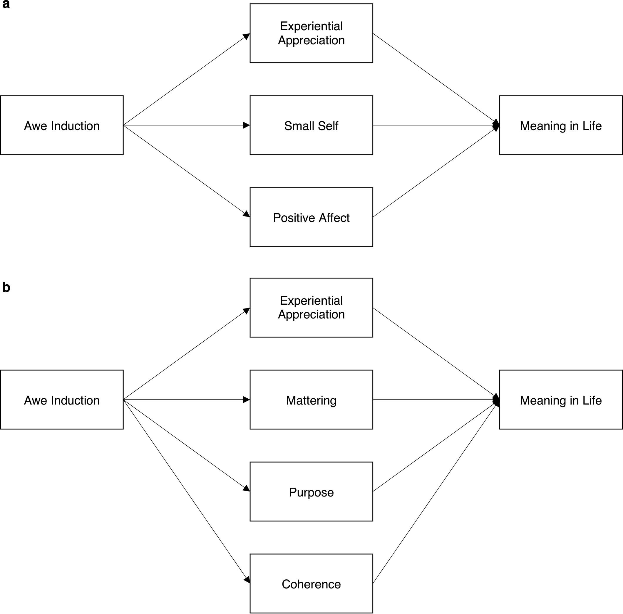 Extended Data Fig. 7