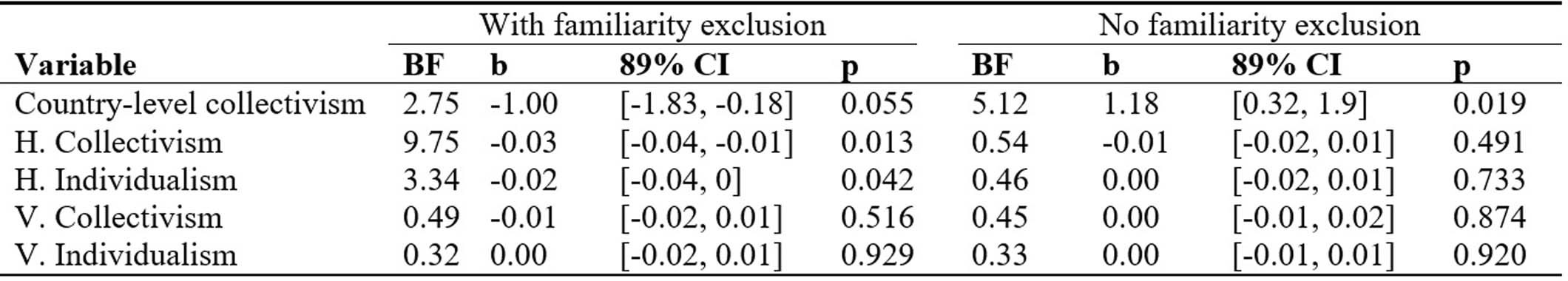 Extended Data Fig. 6