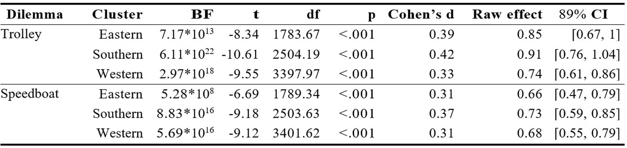 Extended Data Fig. 2