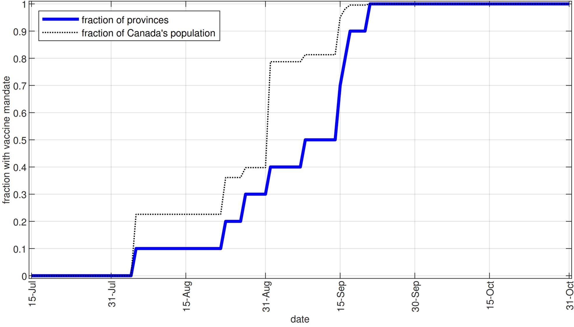 Extended Data Fig. 3