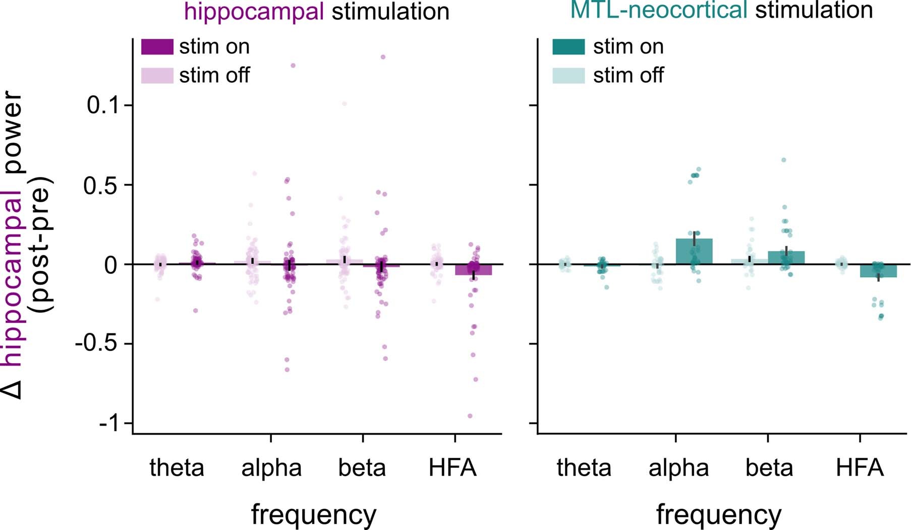 Extended Data Fig. 9