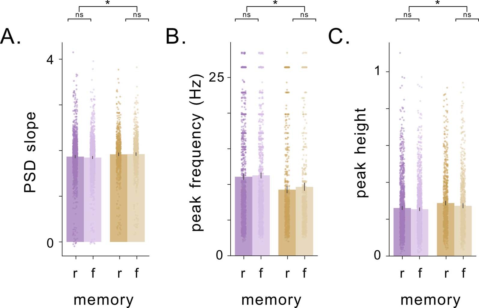 Extended Data Fig. 3