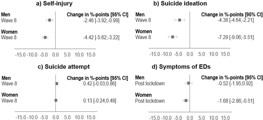 Extended Data Fig. 5