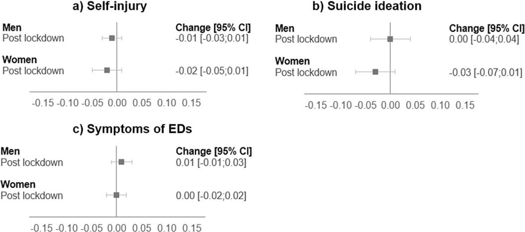 Extended Data Fig. 2