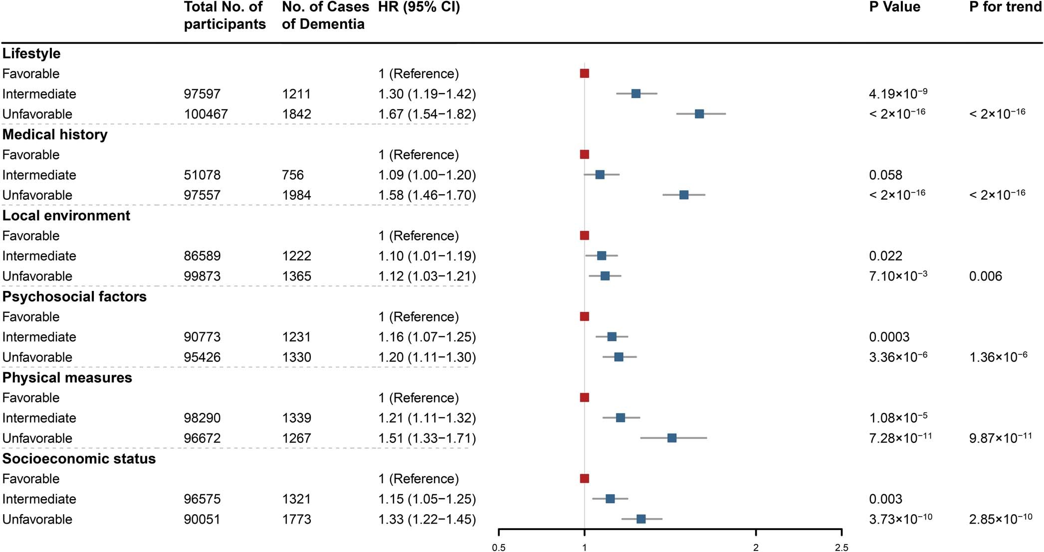 Extended Data Fig. 3