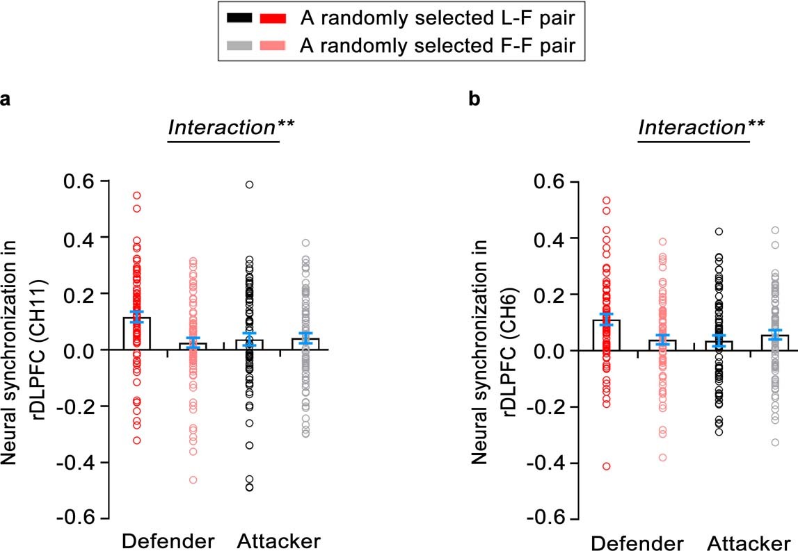 Extended Data Fig. 2