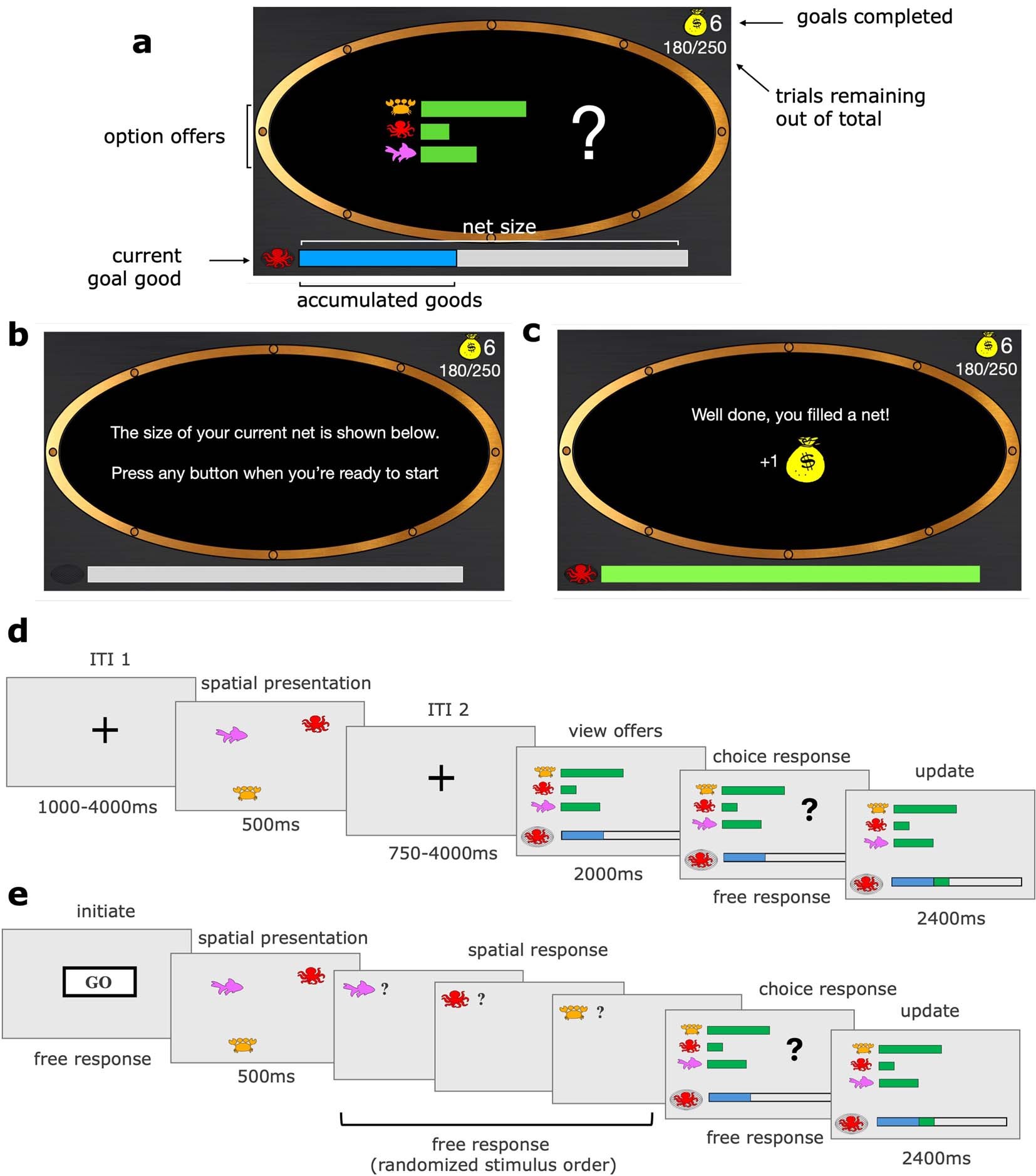 Extended Data Fig. 1: Task Design.